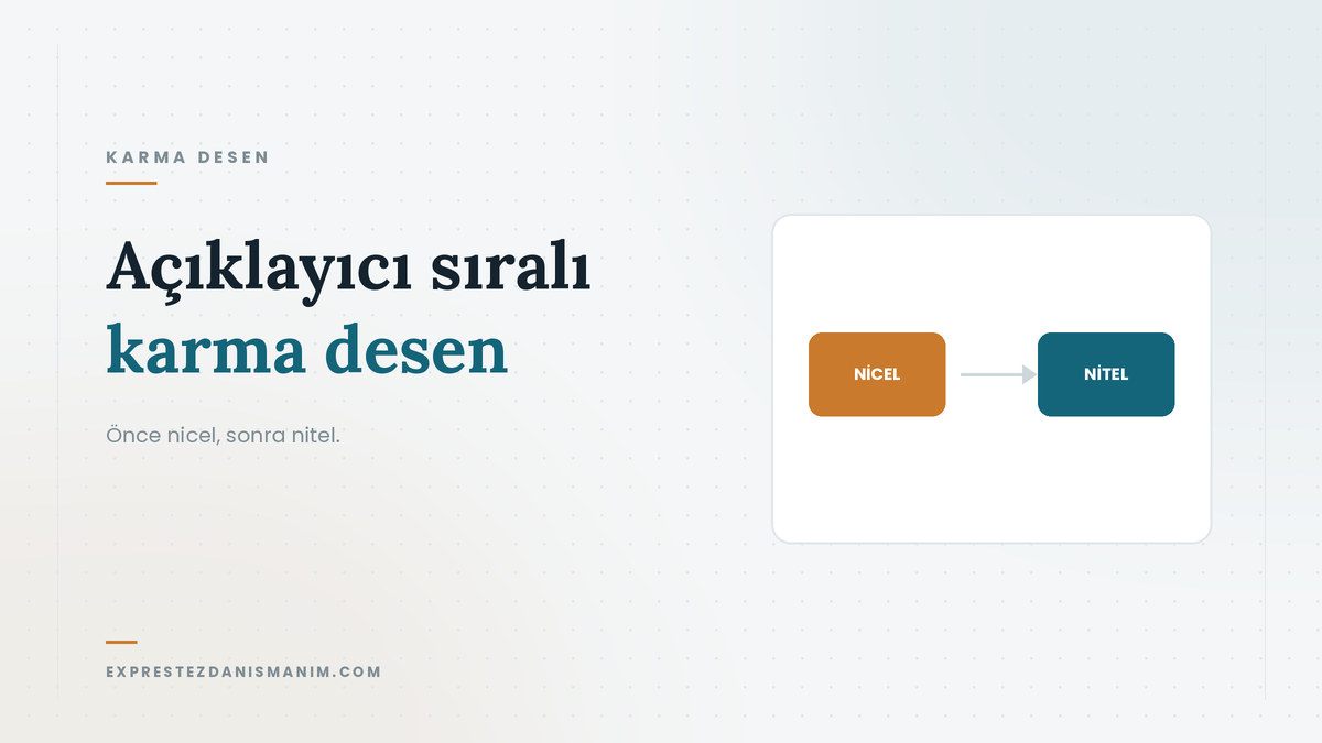 Açıklayıcı sıralı karma desen — Önce nicel, sonra nitel