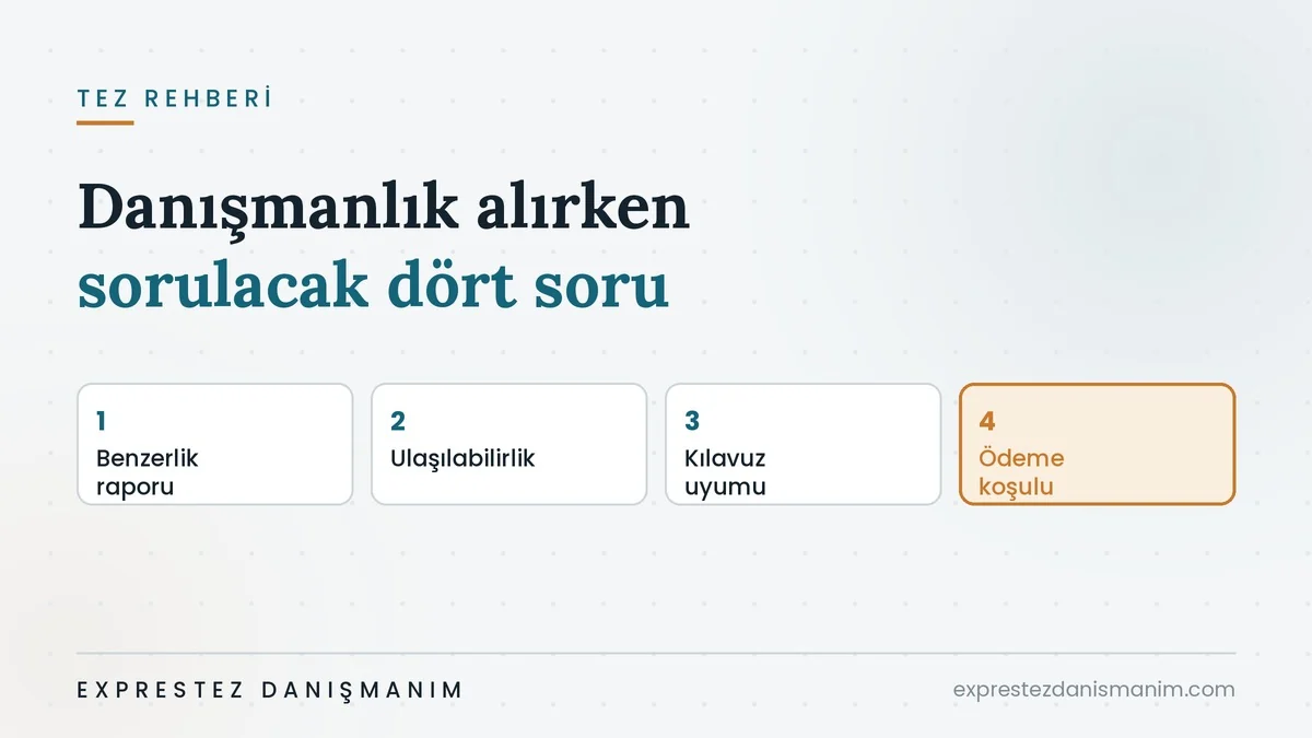 Tez danışmanlığı alırken sorulacak dört soruyu gösteren kapak görseli