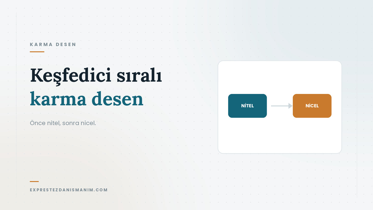 Keşfedici sıralı karma desen — Önce nitel, sonra nicel